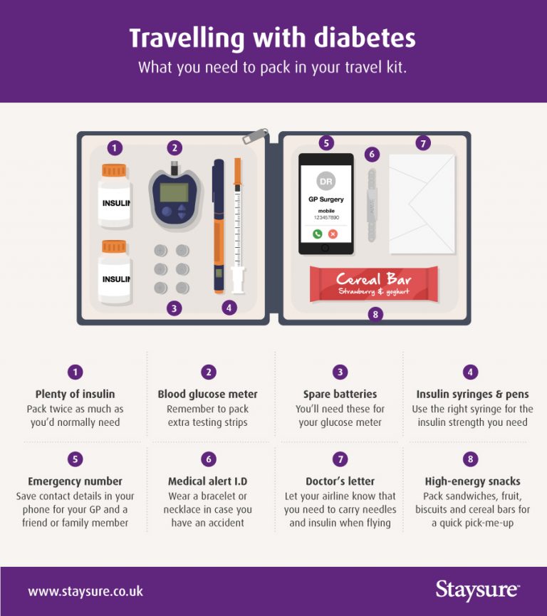 Flying with Diabetes What Can You Carry? Staysure