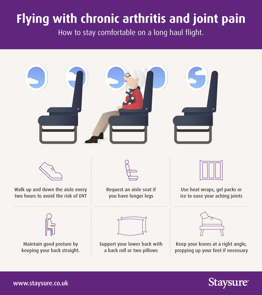 Communication on this topic: Air Travel with Rheumatoid Arthritis: How to , air-travel-with-rheumatoid-arthritis-how-to/ Forum on this topic: Air Travel with Rheumatoid Arthritis: How to , air-travel-with-rheumatoid-arthritis-how-to/