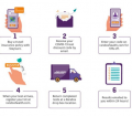 How to get discounted PCR tests with Randox Health